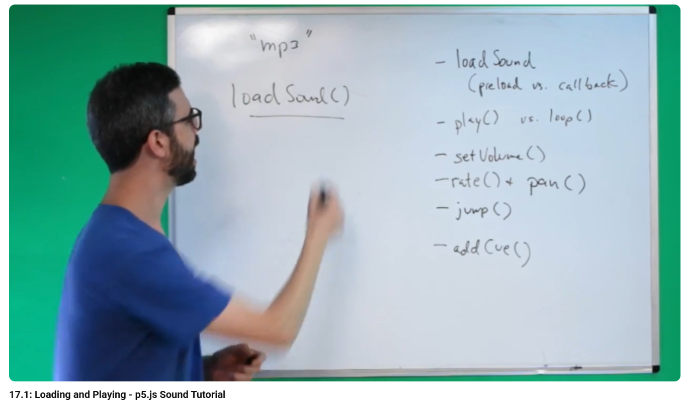 I found this guy's tutorials where he shows his code and guides you through what part of the p5 library does what. It was incredibly useful because it showed me how to achieve what I wanted to do while explaining it.