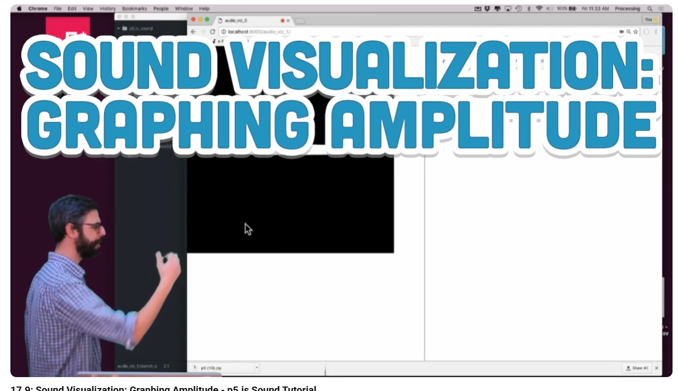 coding train tutorial 3. Look at first image with this man for more info of what I used this for.